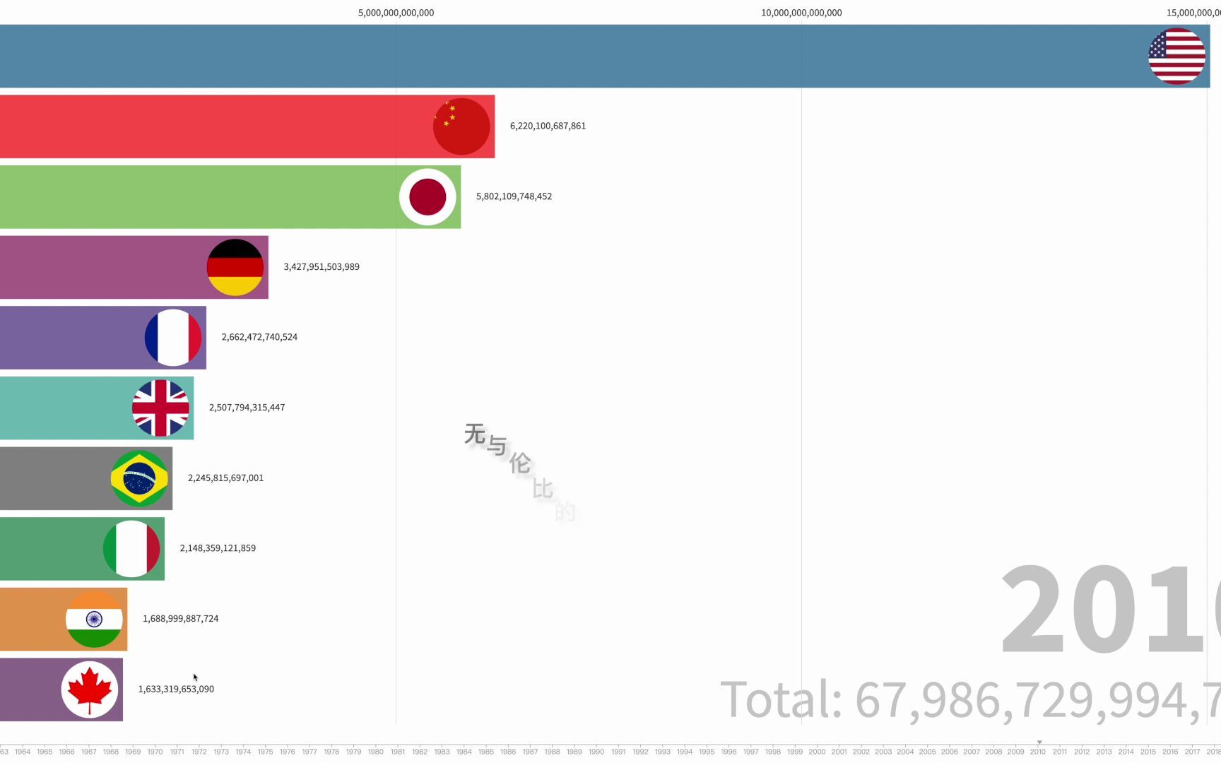 中国大国崛起之路GDP复兴之路哔哩哔哩bilibili