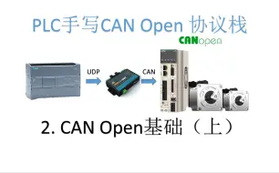 Download Video: （二）西门子S7系列 CanBus 自由通讯实例-手写通讯库之CanOpen伺服驱动器协议栈基础