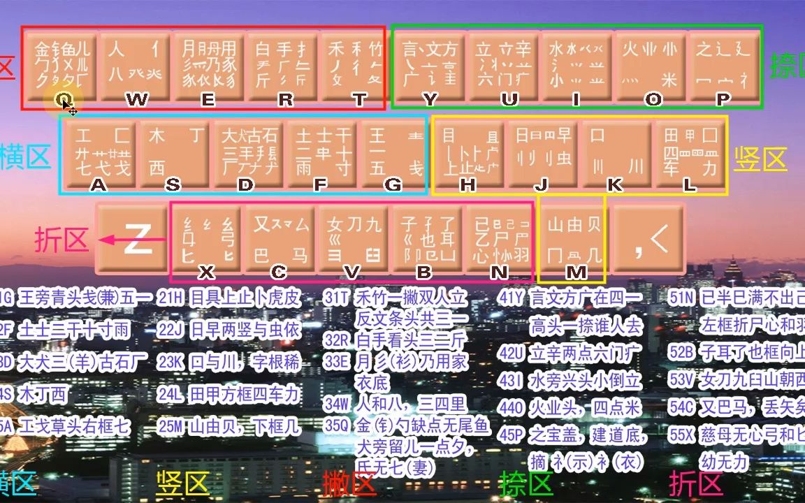 五笔打字:电脑基础入门指法练习,不背字根学五笔打字教程哔哩哔哩bilibili