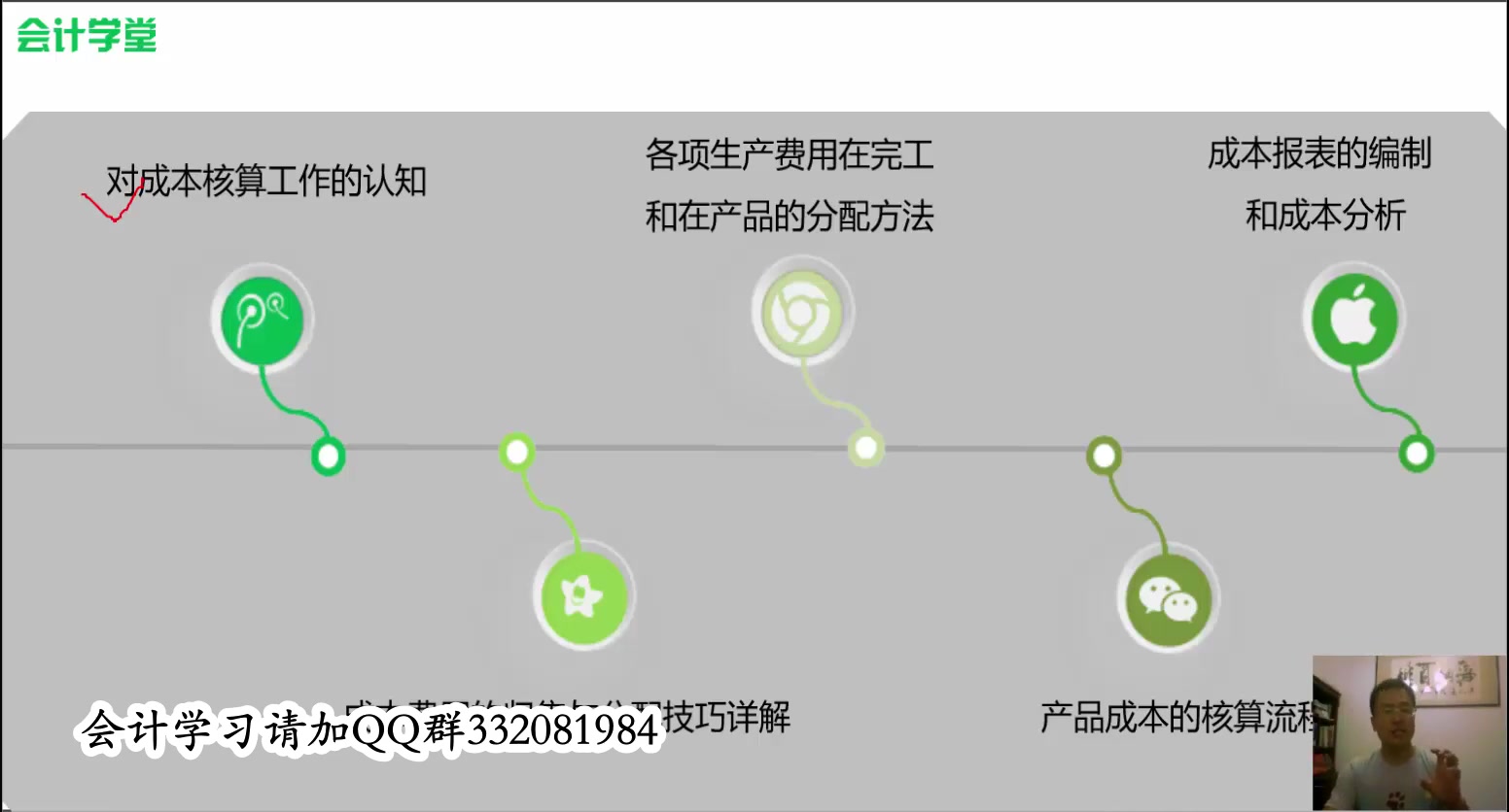 成本核算员岗位职责加工行业成本核算简述成本核算的要求哔哩哔哩bilibili