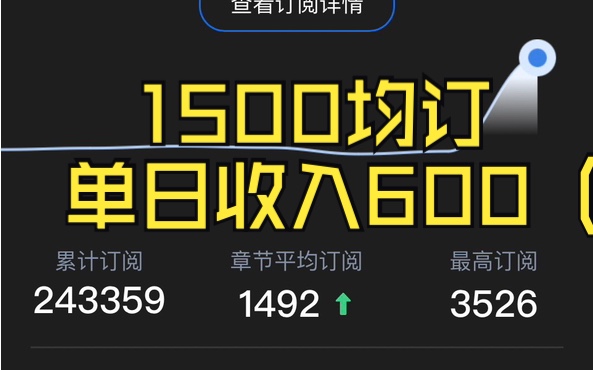 记录08 起点1500均订 单日收入600(日更4k)哔哩哔哩bilibili