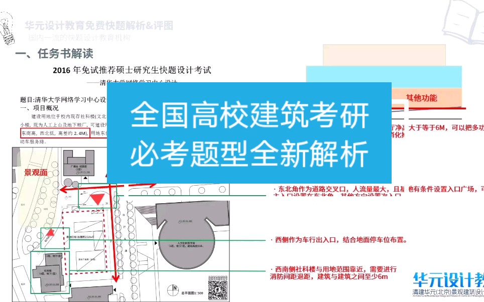 【建筑考研专题解析1】清华大学16年建筑考研快题真题全新解析清华大学网络中心设计哔哩哔哩bilibili