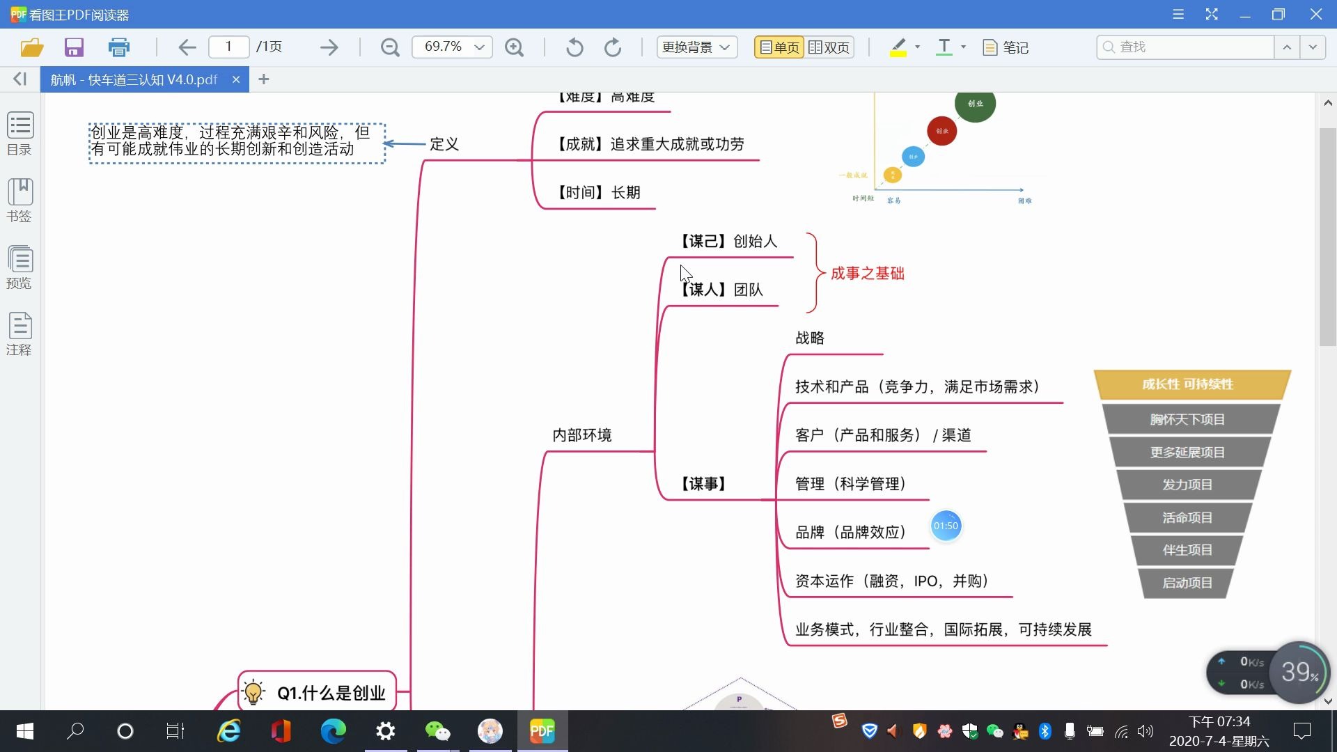 淘小铺商业案例快车道模型解析哔哩哔哩bilibili