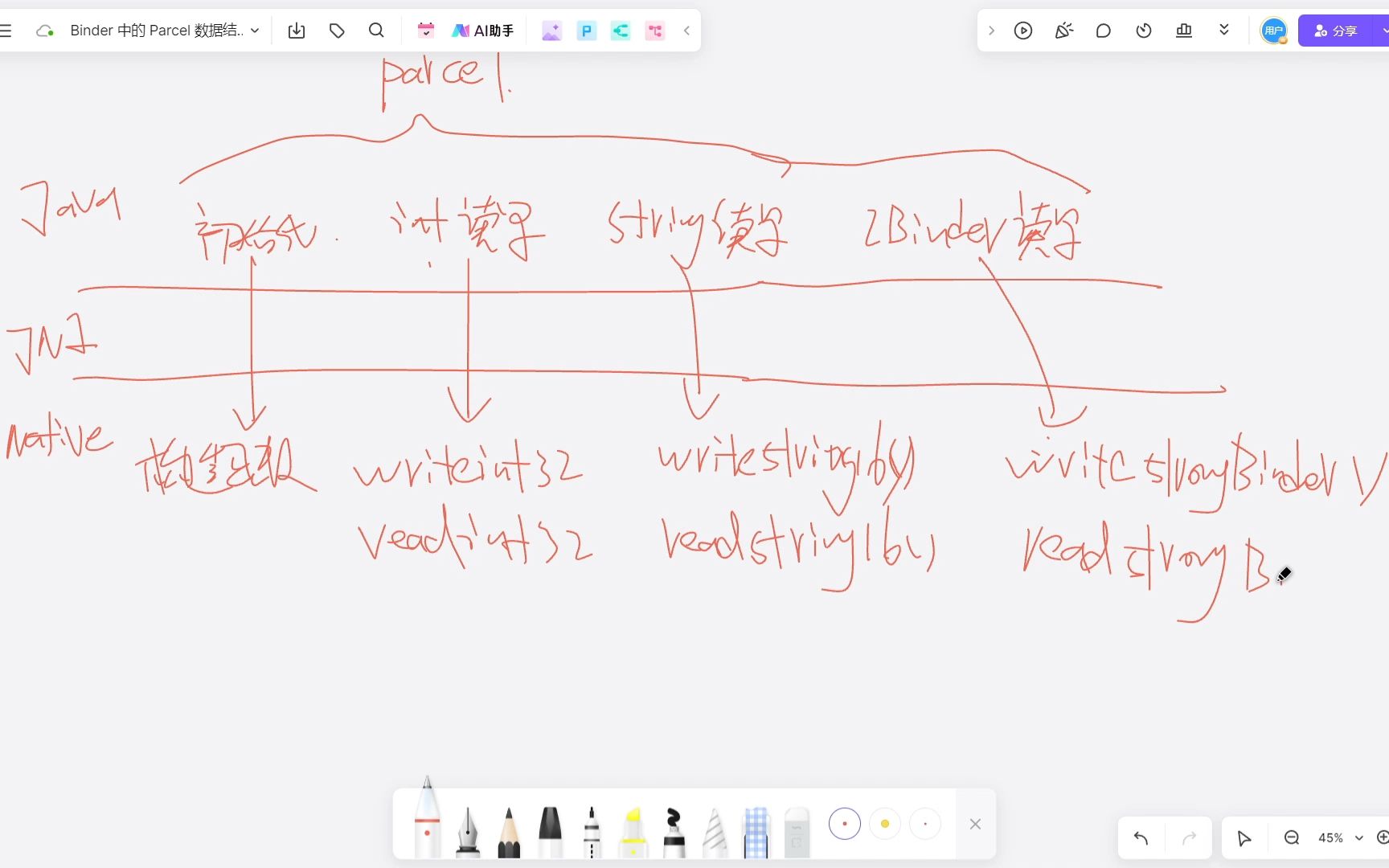 Binder 中的 Parcel 数据结构分析(Java)哔哩哔哩bilibili