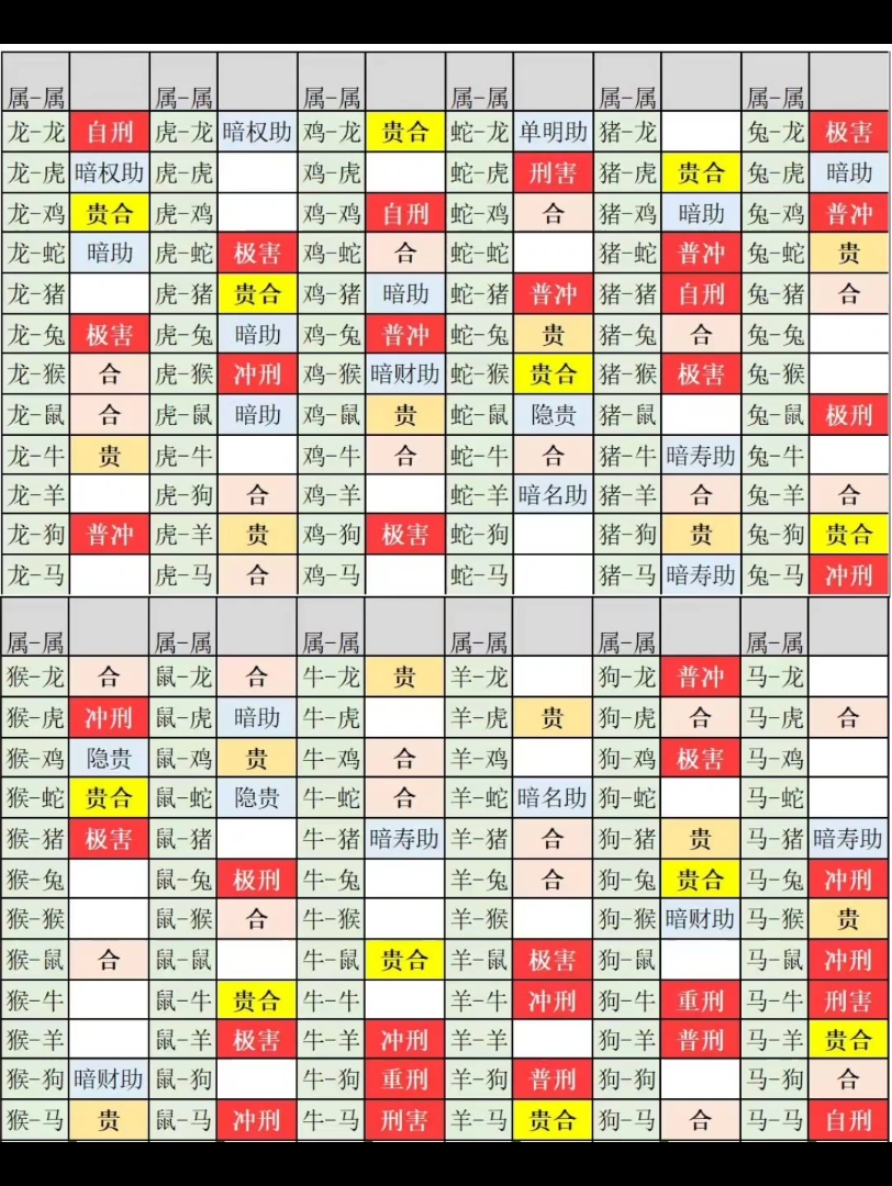 23、属相关系图哔哩哔哩bilibili