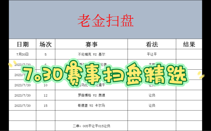 7.30竞彩 足球扫盘 体彩 五大联赛 女足世界杯 足球预测分析推荐 稳就一个字 我只说一次哔哩哔哩bilibili