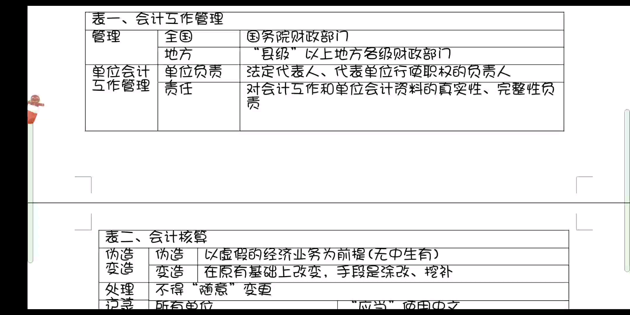 会计档案表格—经济法基础实务【初级会计职称考试】哔哩哔哩bilibili