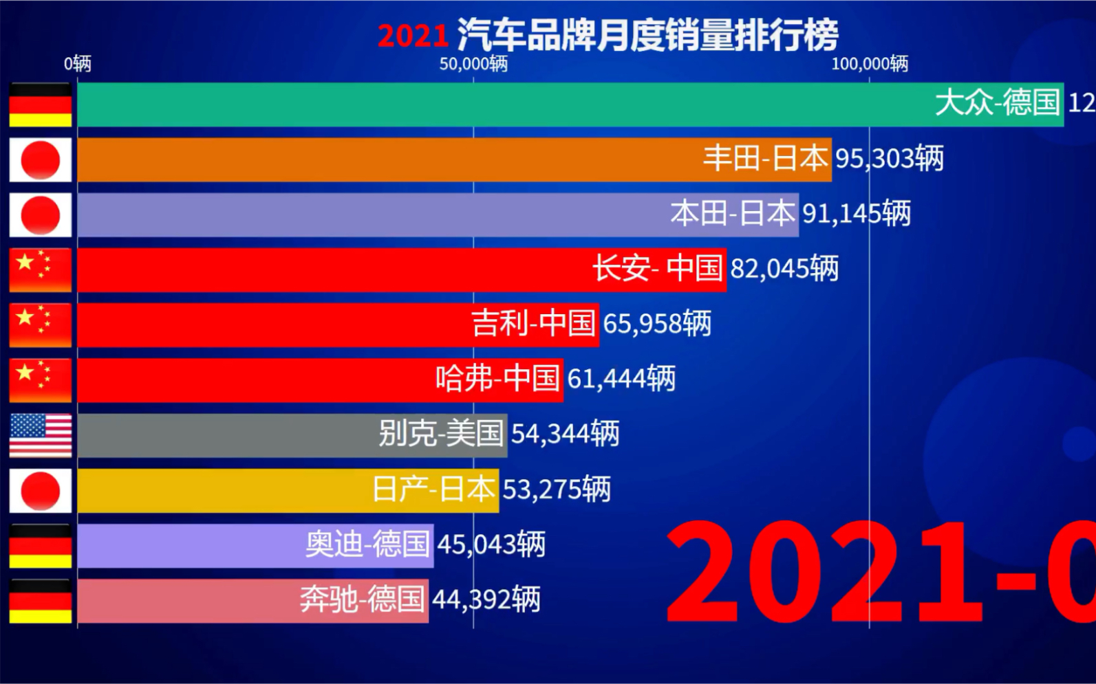 2021汽车品牌月度销量排行榜,年底冲刺开始,品牌不断发力哔哩哔哩bilibili