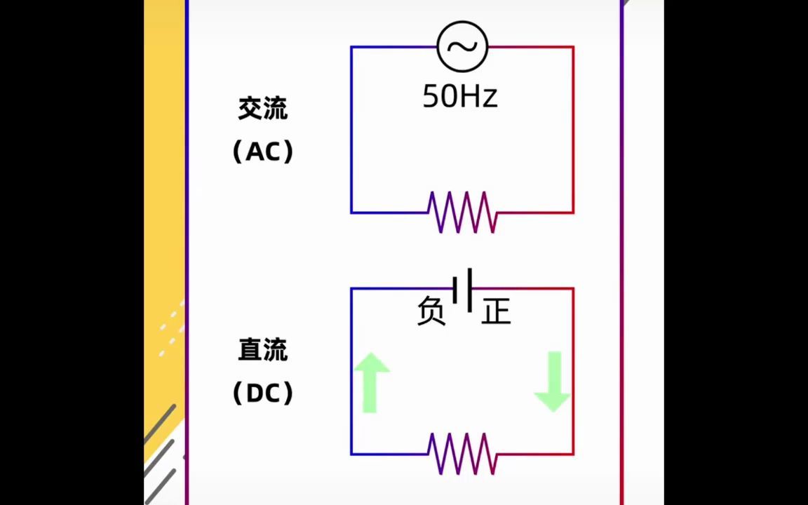 直流电与交流电的区别_哔哩哔哩_bilibili