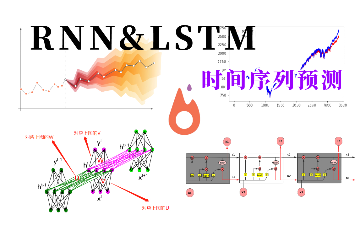 我居然半天就搞定了【RNN循环神经网络+LSTM时间序列预测】新加坡顶尖学府大佬亲授pytorch深度学习教程!就不信你看不懂!哔哩哔哩bilibili