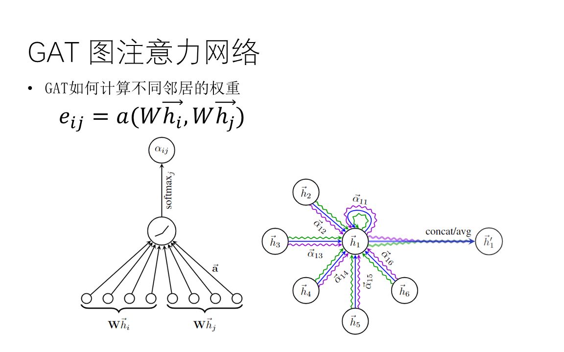 GraphSAGE 和 GAT 图注意力网络哔哩哔哩bilibili