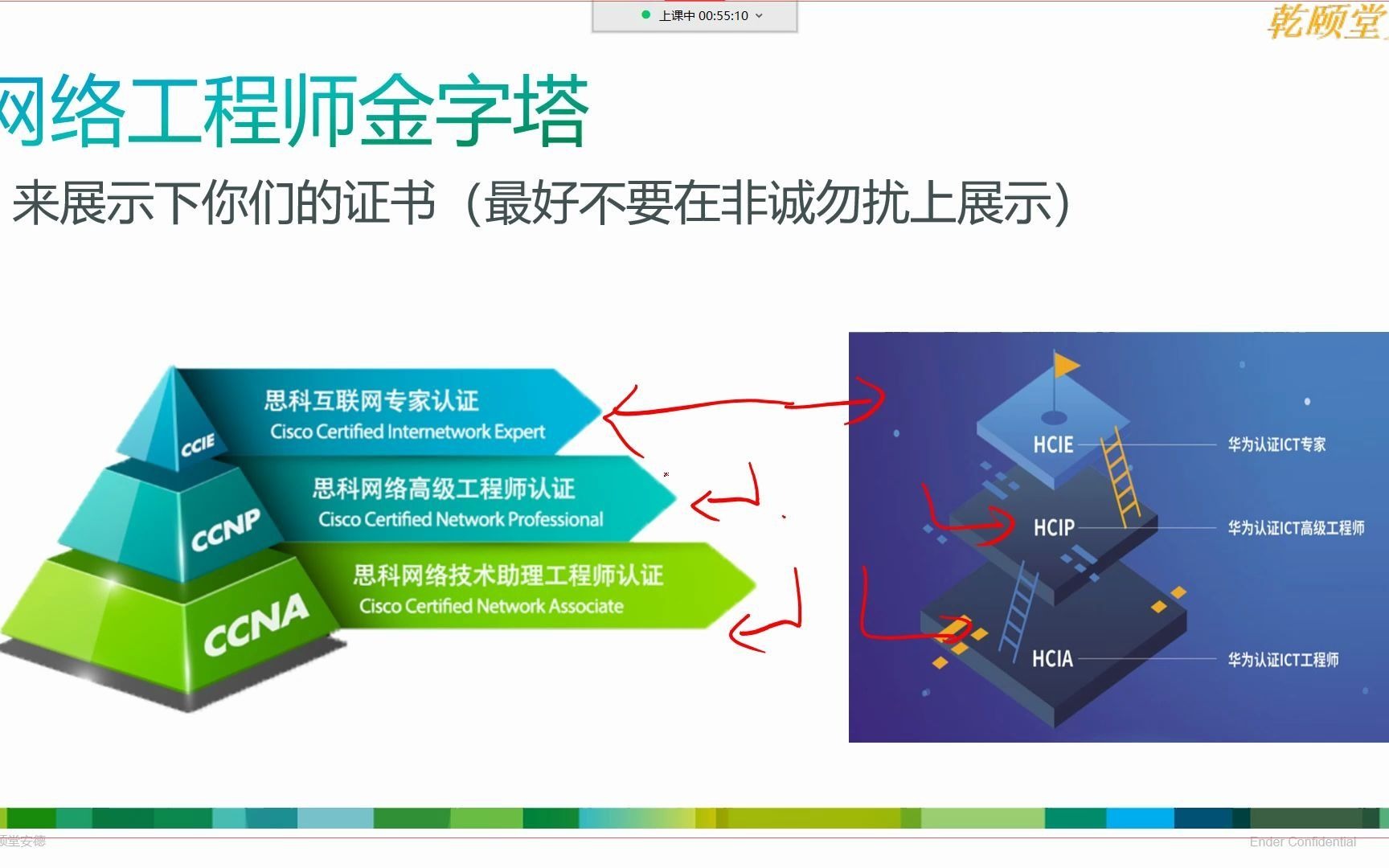 乾颐堂安德 (2)网络工程师的认证金字塔以及如何通过初中级认证考试哔哩哔哩bilibili