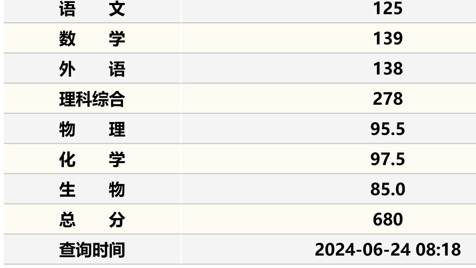 高考查分哔哩哔哩bilibili