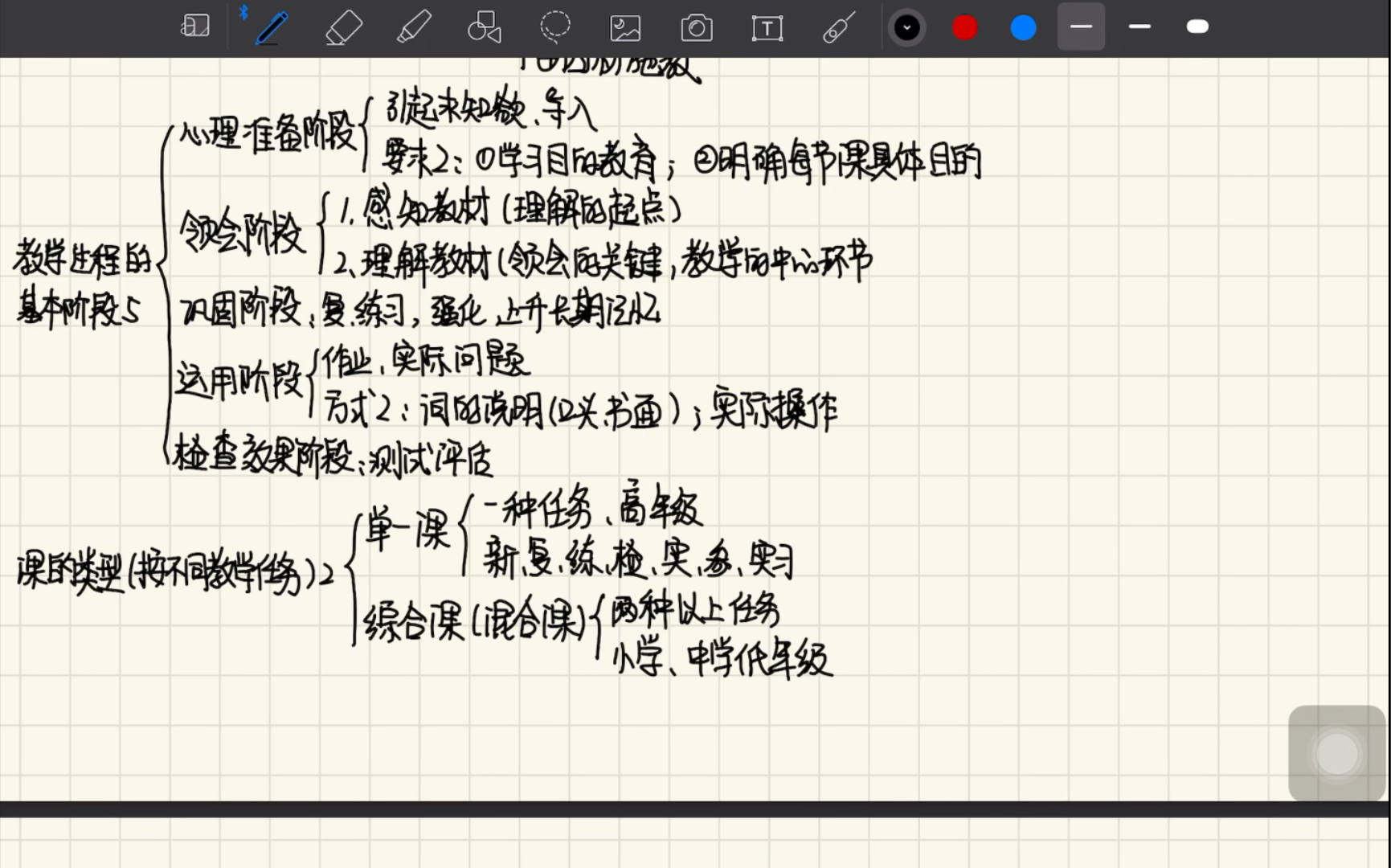 自学 教学过程的基本阶段+课的类型哔哩哔哩bilibili