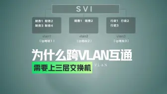 下载视频: 为什么跨VLAN互通就需要上三层交换机？