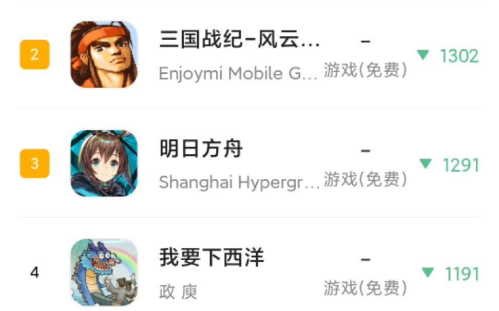 App Store清榜违规软件,明日方舟在列,荣获下降帮前三明日方舟手游情报