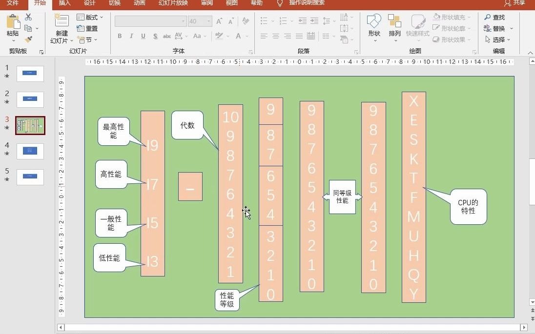 酷睿CPU型号解读哔哩哔哩bilibili