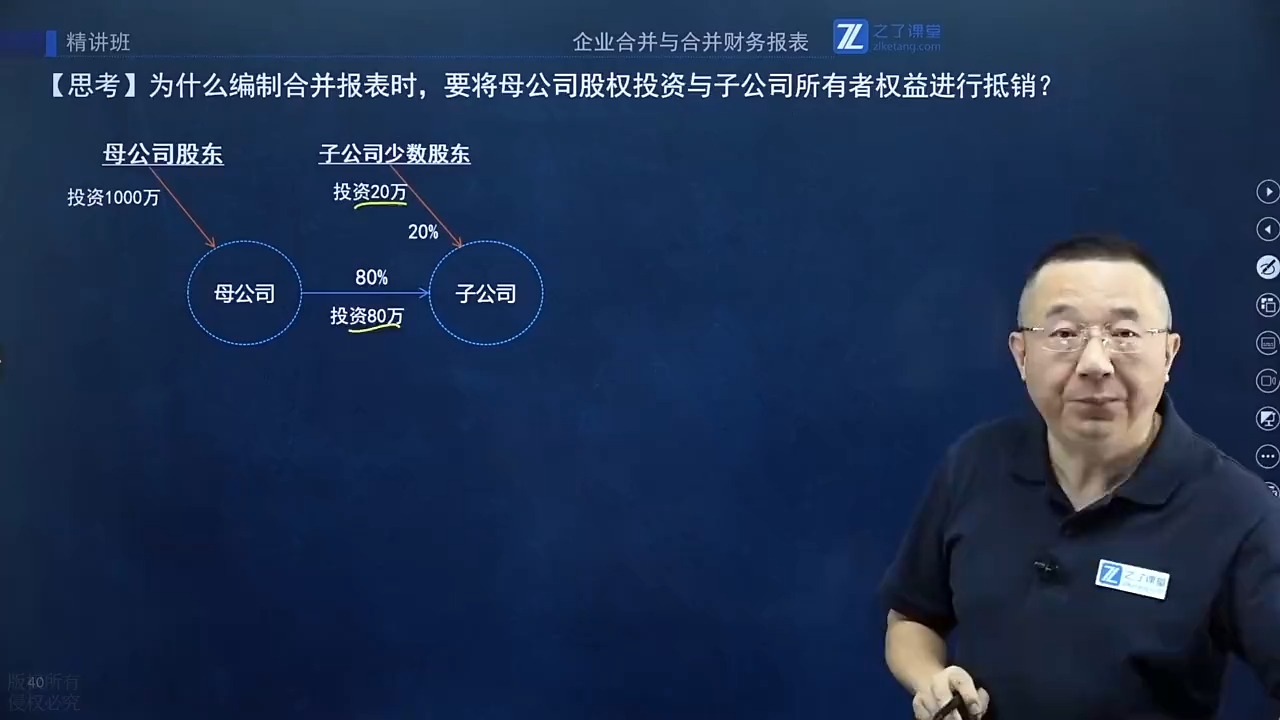 第二节 合并财务报表调整、抵销的会计处理(3)哔哩哔哩bilibili