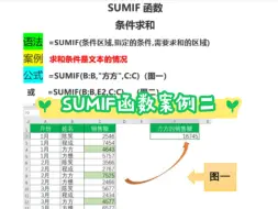 Télécharger la video: SUMIF函数案例二：求和条件是文本的情况