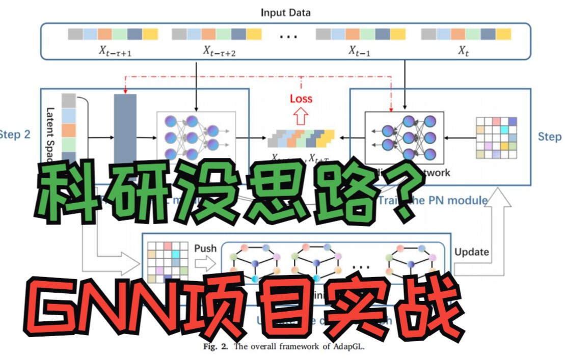 交通预测最新论文|以AdapGL论文讲解科研思路哔哩哔哩bilibili