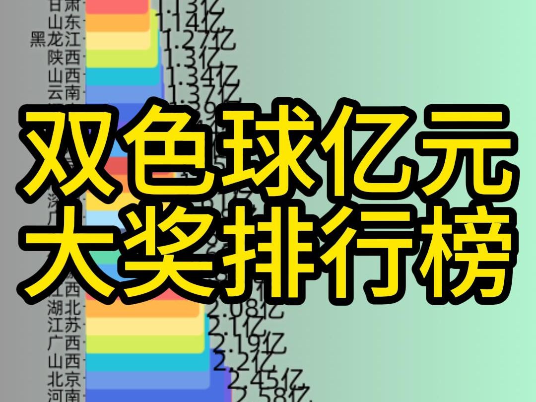 中国福利彩票双色球历史所有亿元大奖排行榜,哪个省最多锦鲤?哔哩哔哩bilibili