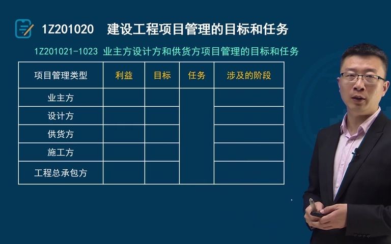 03.第一章建设工程项目管理的目标和任务(二)哔哩哔哩bilibili