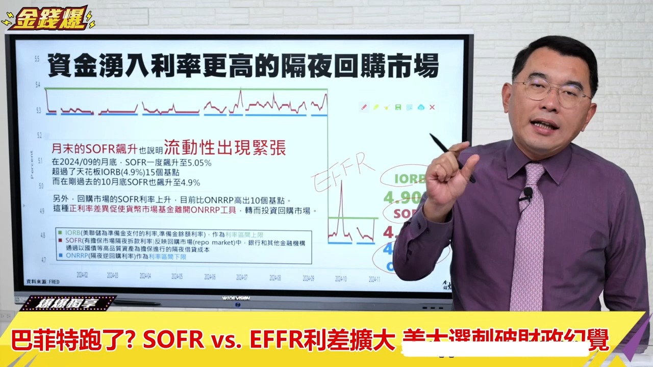 11.04 金铁杆 巴菲特跑了?SOFR vs EFFR利差扩大 美大选刺破财政幻觉哔哩哔哩bilibili