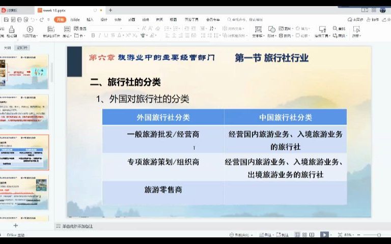 《旅游学概论》6.1旅行社行业哔哩哔哩bilibili