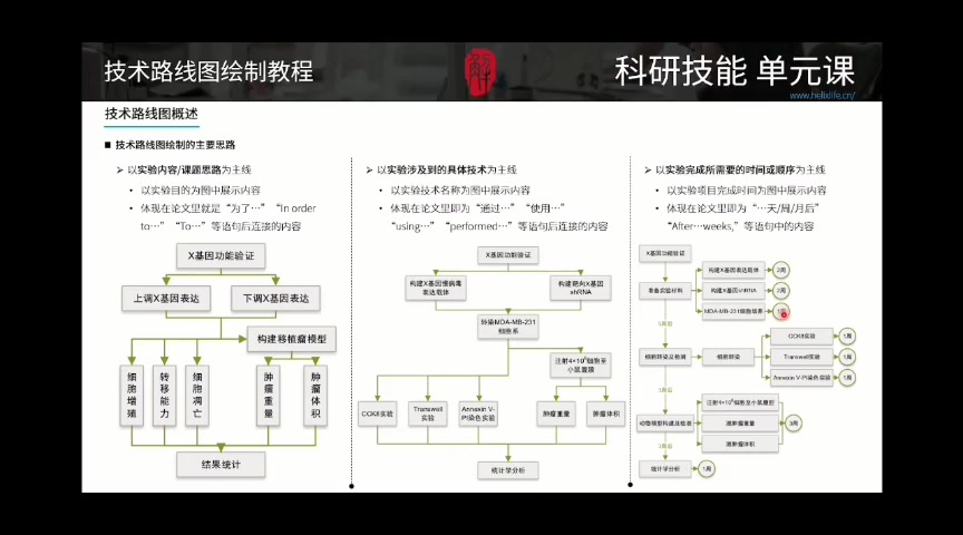 [图]制作技术路线图