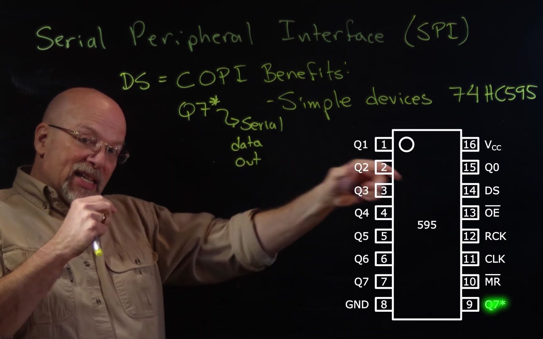 [图]Serial Peripheral Interface (SPI) Basics