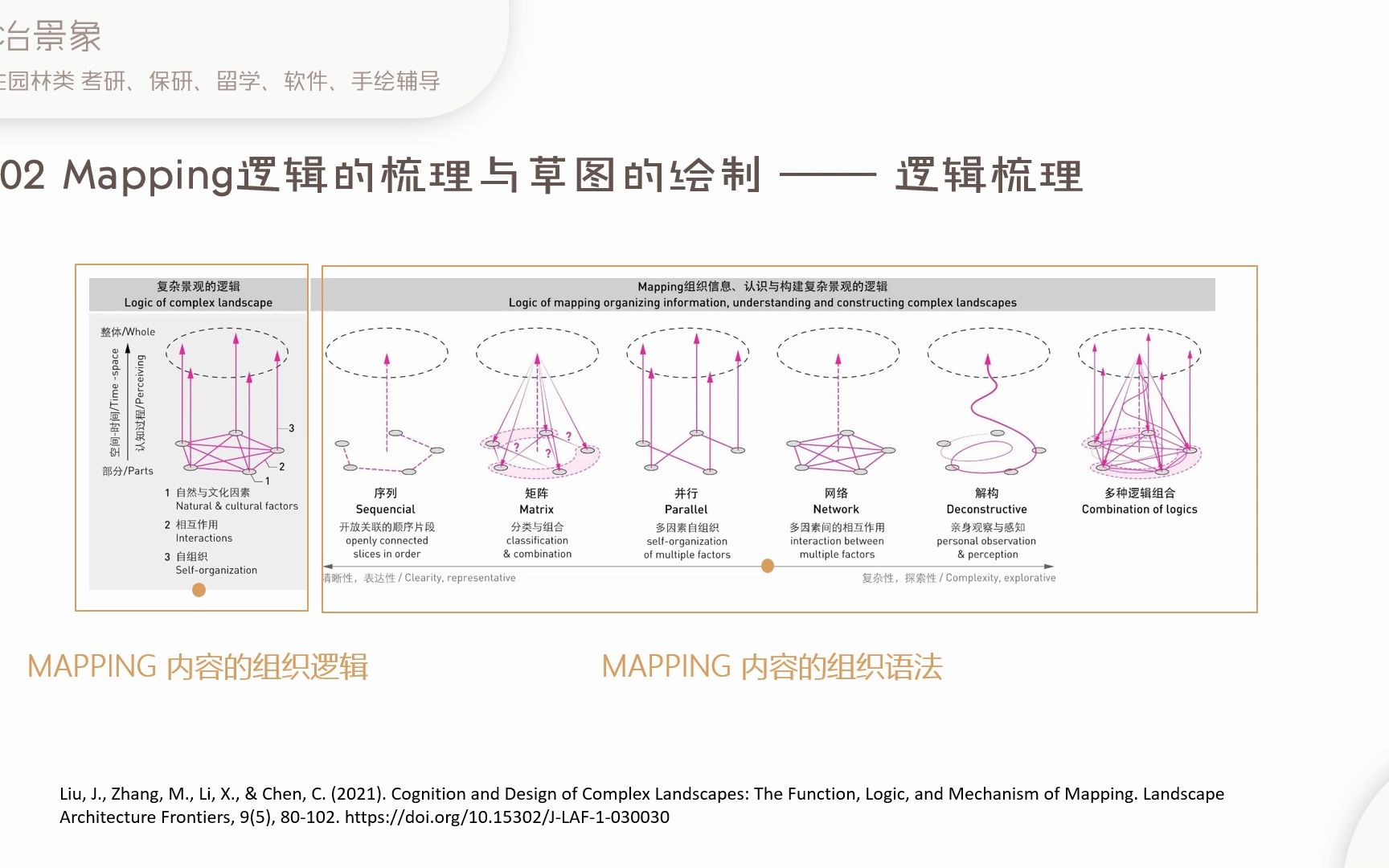 mapping分析图制作2作图逻辑哔哩哔哩bilibili