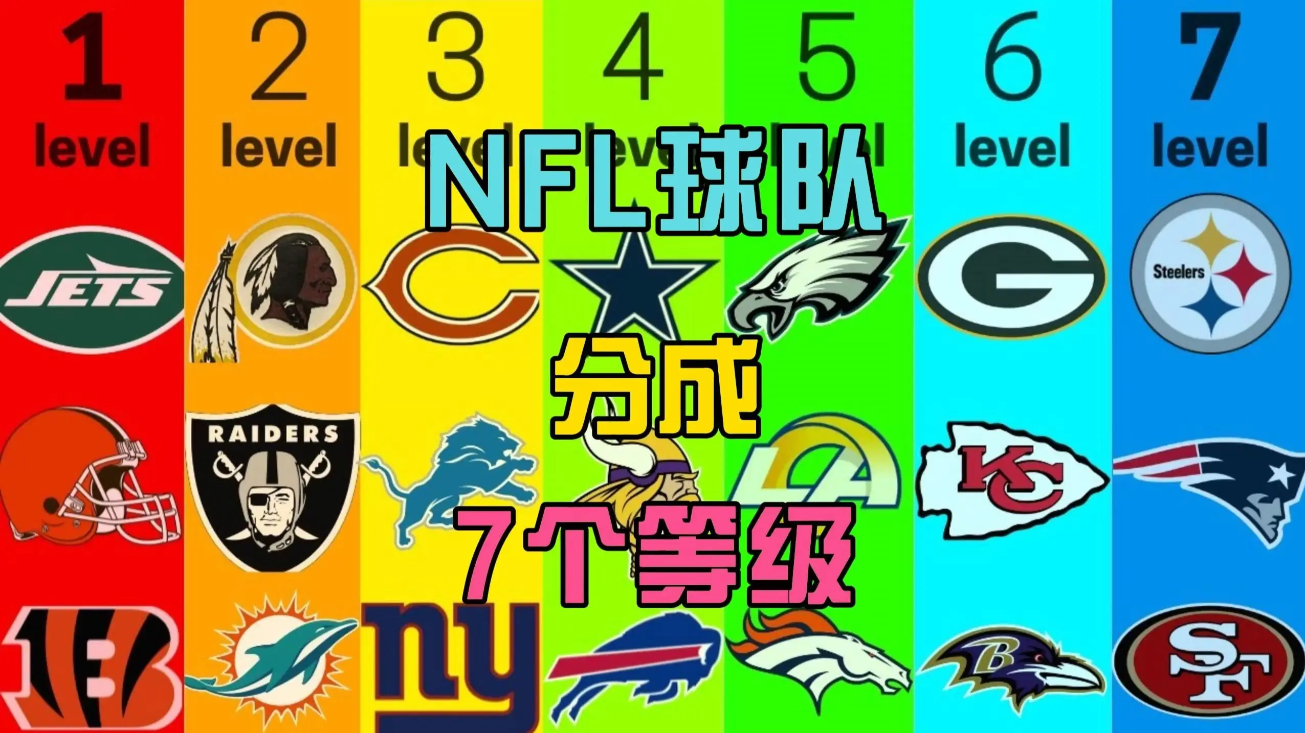 如果把NFL球队分成7个等级,看看你的主队在哪一级别?_哔哩哔哩_bilibili