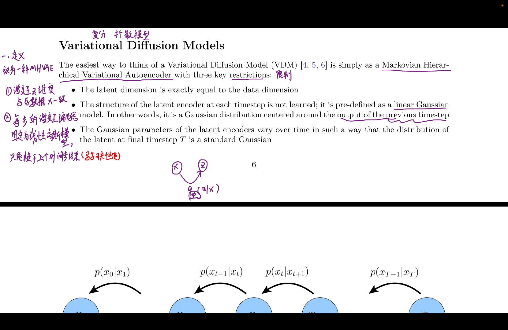 【论文精读】变分扩散模型VDM的表示和优化思路【3个限制条件的深刻理解】哔哩哔哩bilibili