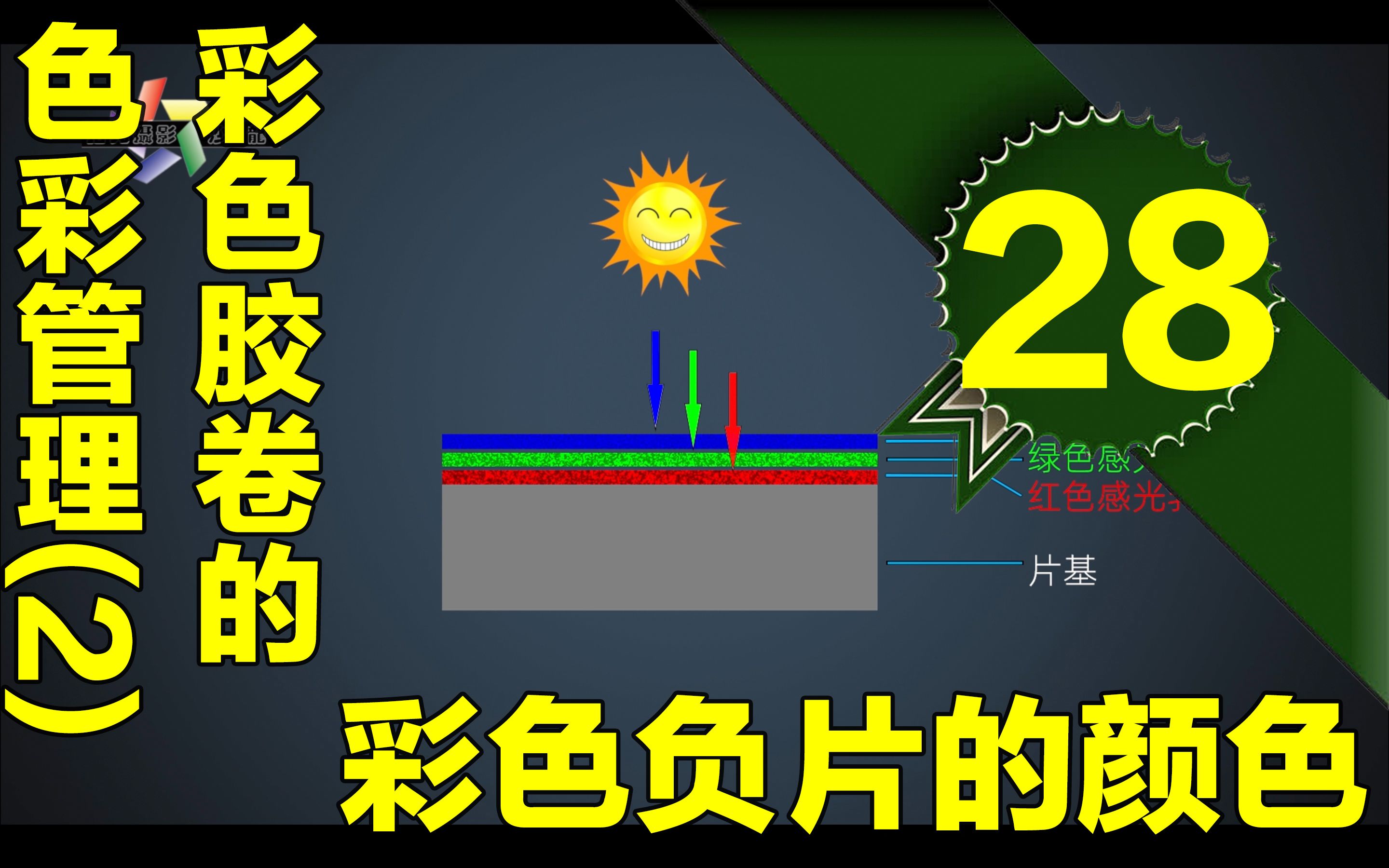 第28集 彩色负片的色彩构成彩色胶卷冲洗的色彩管理哔哩哔哩bilibili