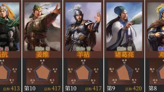 Download Video: 三国志14：五维能力总和排名前30的武将【五边形战士】