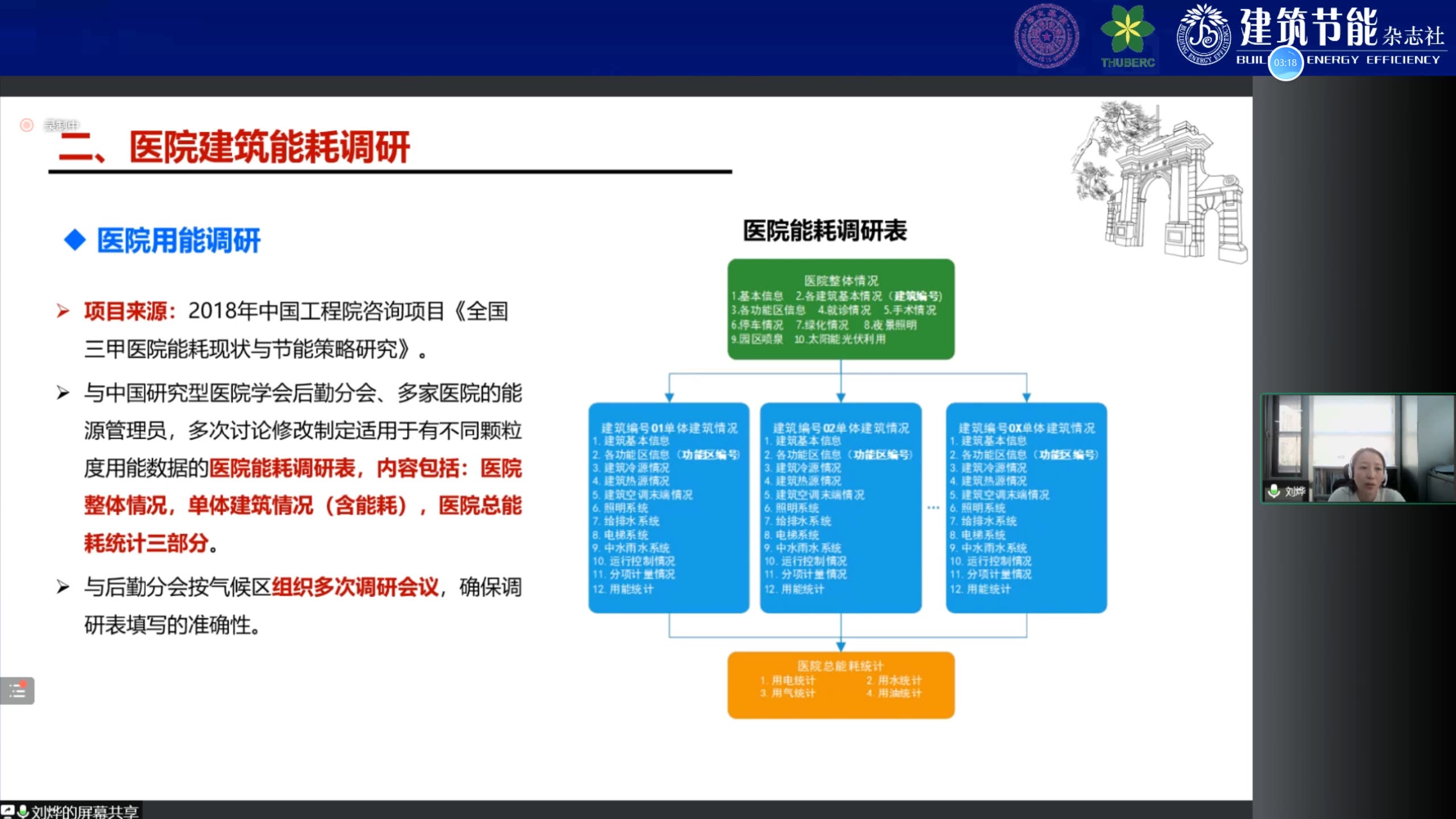 第十八届清华大学建筑节能学术周医院节能进展公共建筑节能大数据应用进展哔哩哔哩bilibili