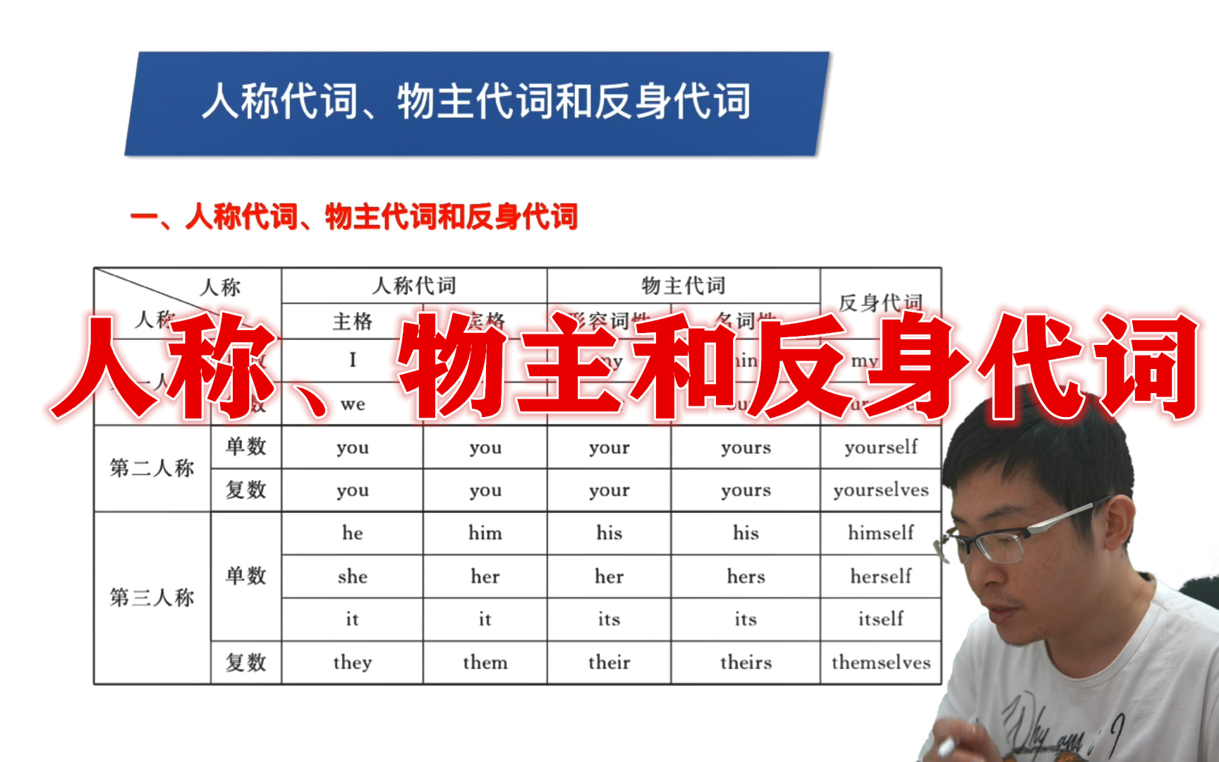 初中英语:人称代词、物主代词和反身代词的用法详解哔哩哔哩bilibili