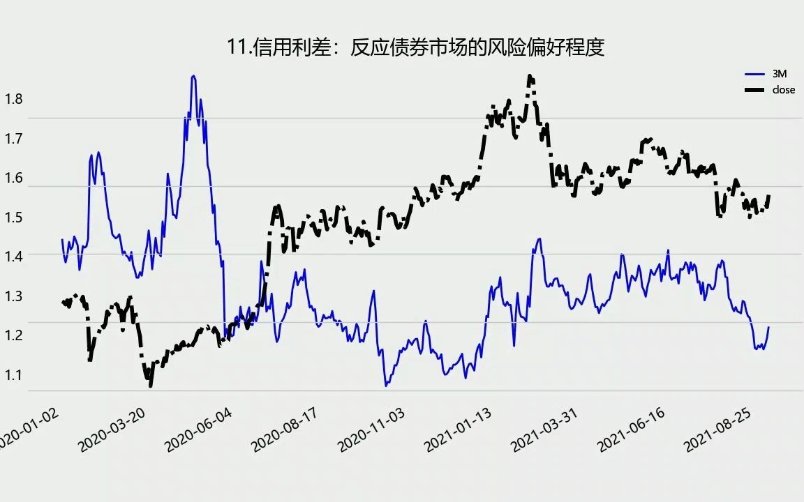 【9月6日市场量化指标】包括经济指标、流动性指标和情绪指标等哔哩哔哩bilibili