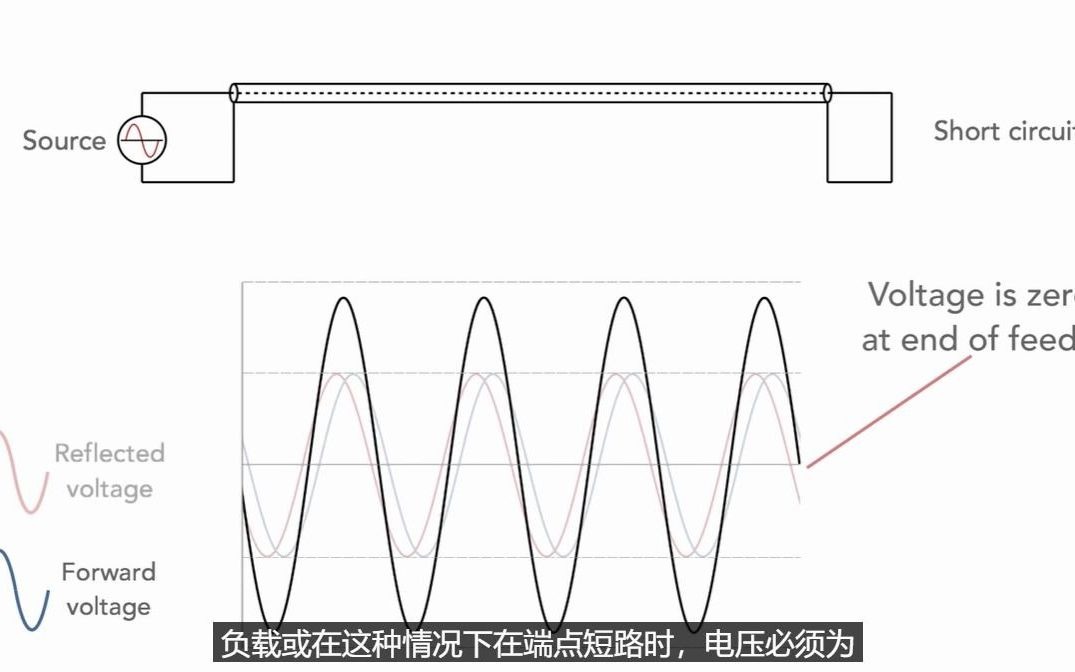 啥是VSWR?哔哩哔哩bilibili