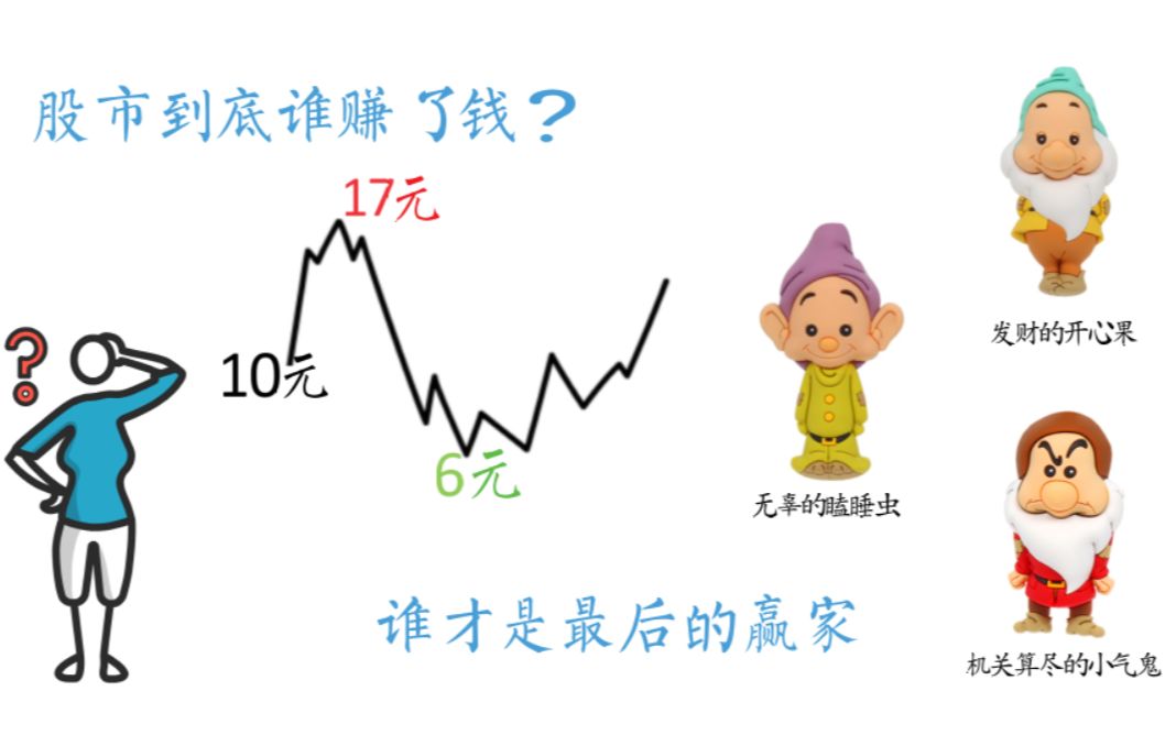 [图]自从白雪公主恋爱后，小矮人们居然玩起了股票