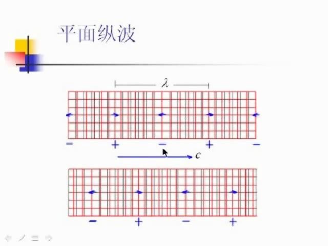 01第一至七章彩色多普勒超声诊断1哔哩哔哩bilibili