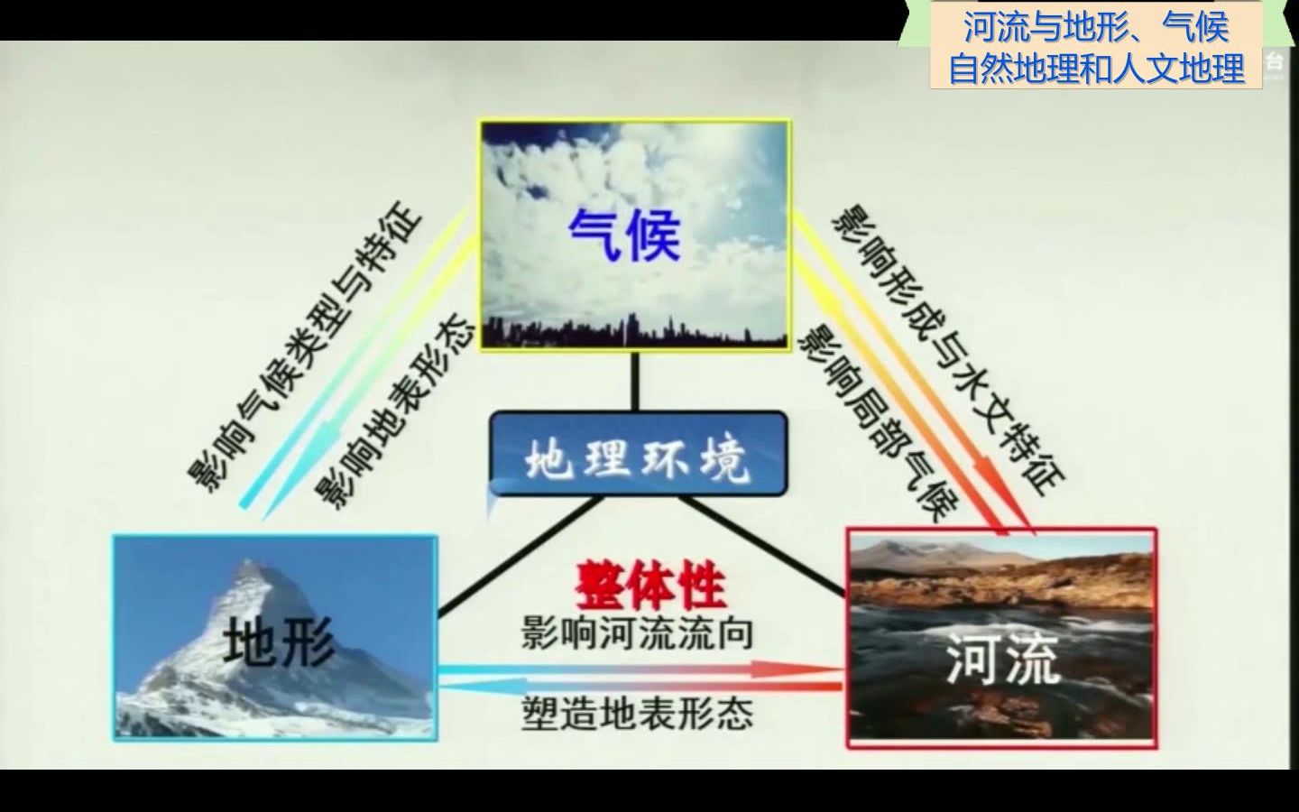 区域地理、大洲河流特征、分布、地形气候与河流、水系、流向流域、内外流区、自然环境、人文地理、人口经济文化、思路与方法、对比分析、亚洲与欧洲...