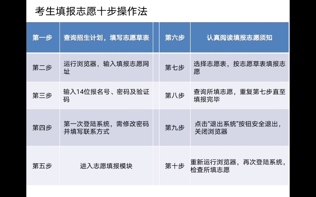 2021年高考录取通知书邮寄地址填录和模拟网上填报志愿操作解说哔哩哔哩bilibili