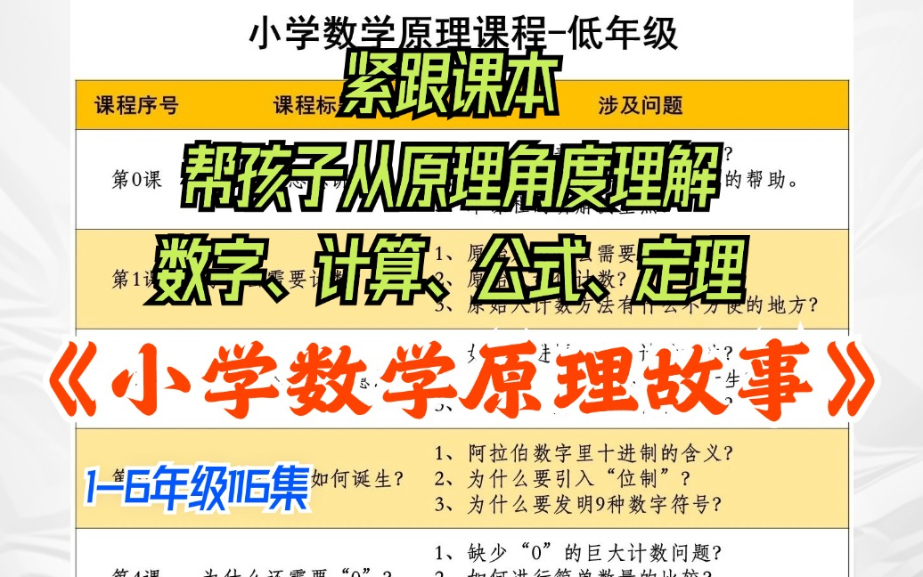 [图]1-6年级【小学数学原理故事】全116集