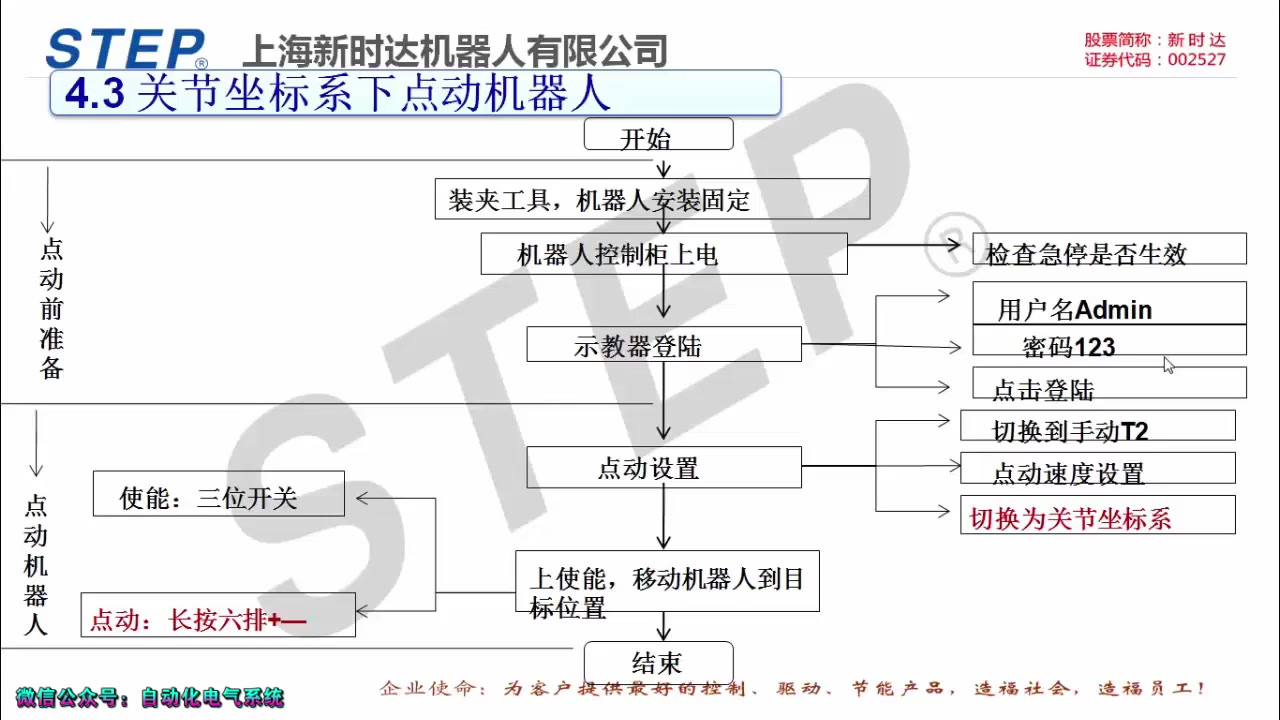 4.3 新时达机器人关节坐标系下点动机器人哔哩哔哩bilibili