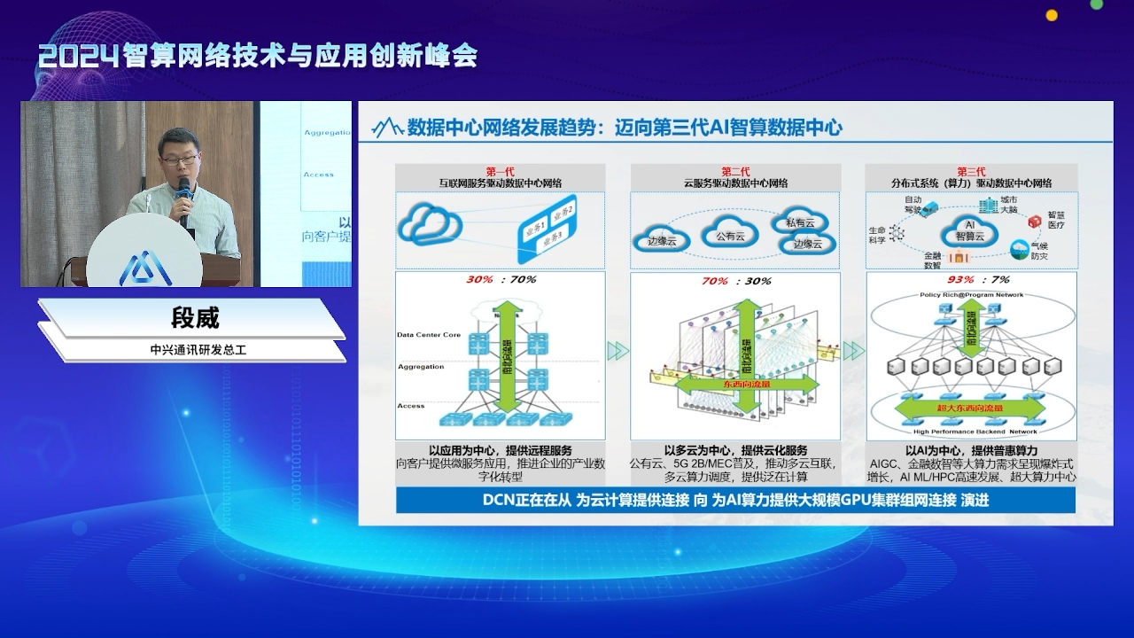 [图]AI智算时代，数据中心网络发展-段威