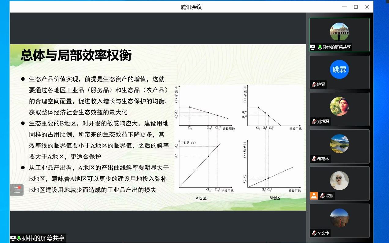 孙伟自然资源生态产品价值实现路径思考哔哩哔哩bilibili