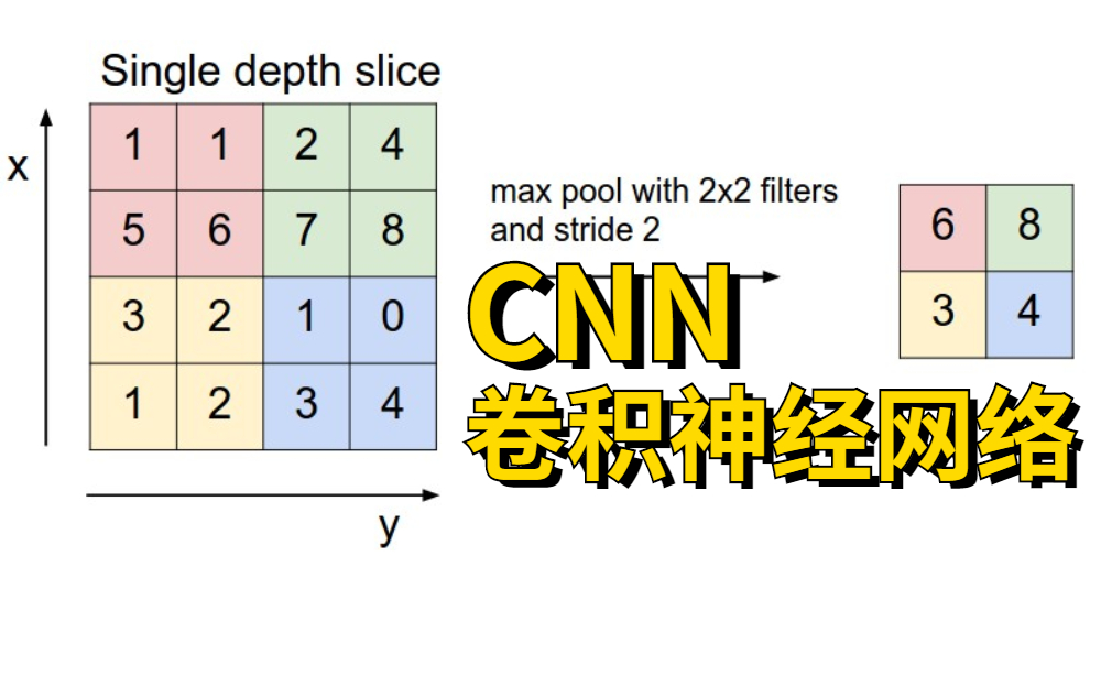 没想到我居然三个小时就学会了CNN卷积神经网络!教程小白也适用!—CNN卷积神经网络、深度学习、CNN、卷积神经网络、神经网络、人工智能哔哩哔...