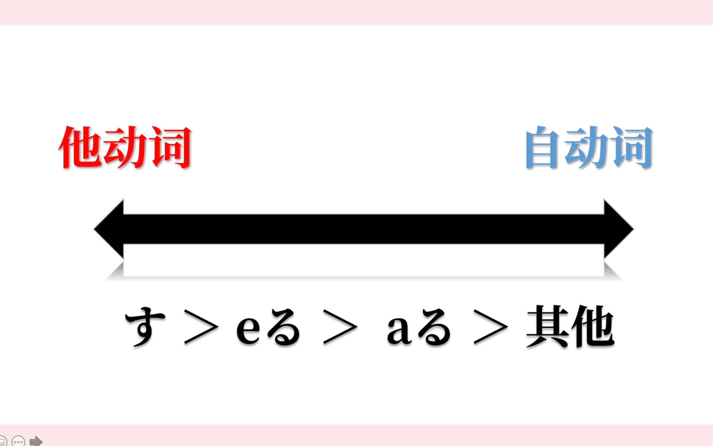 一个故事让你永远记住日语自他动词|一条黄金法则快速分辨日语自动词他动词哔哩哔哩bilibili