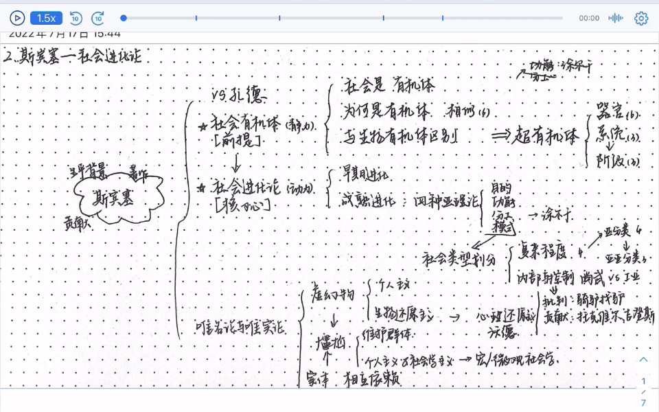 [图]西方社会学理论—斯宾塞